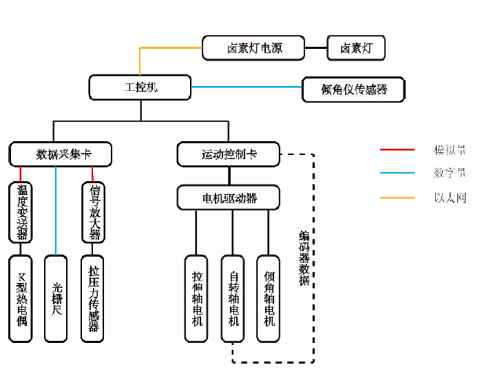 高溫拉力小黄瓜视频在线下载控製原理圖